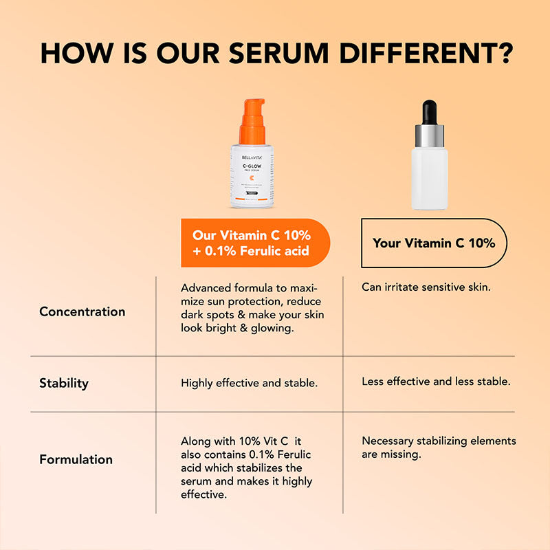 C-Glow 10% Vitamin C Serum - 30ml