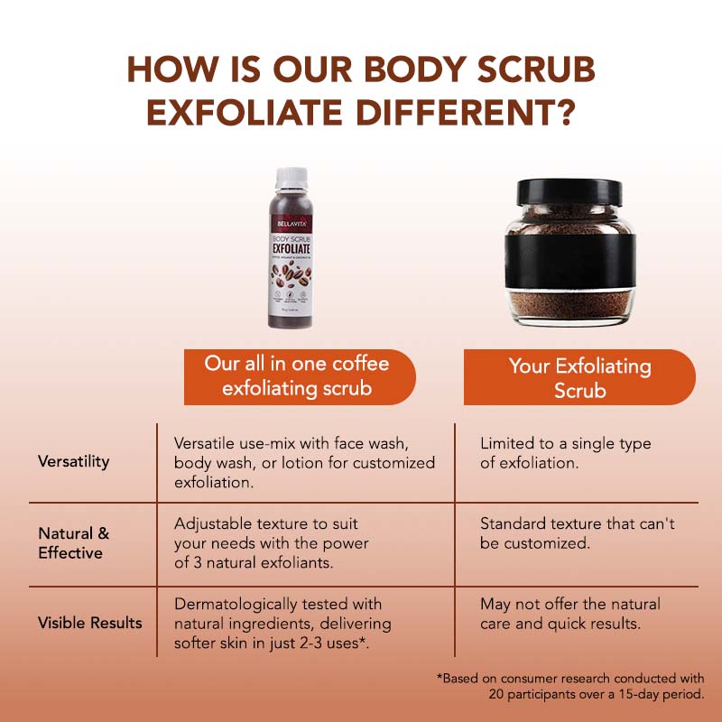 Exfoliating Coffee Body Scrub - 75g