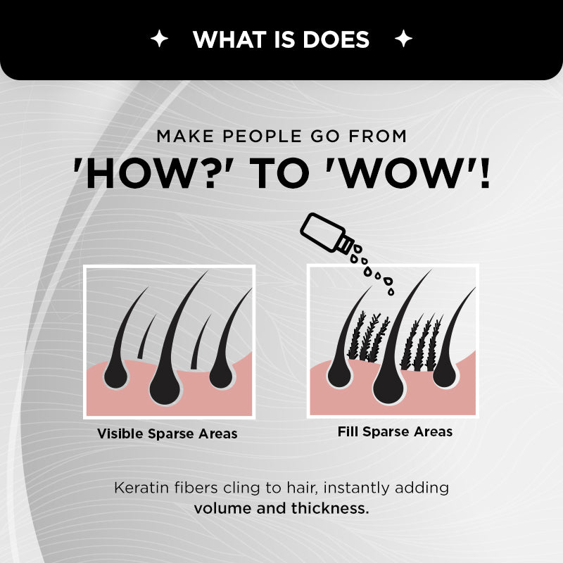 Hair Building Fibers - 12g