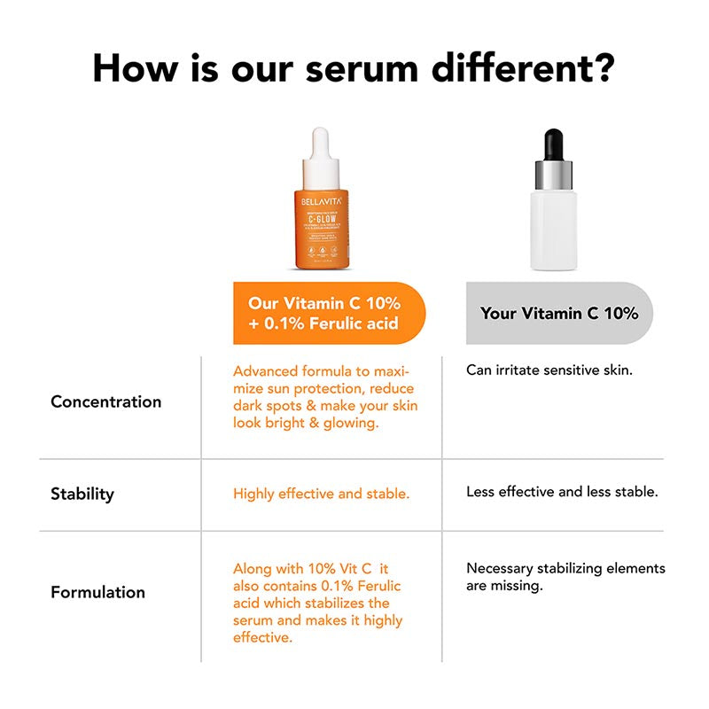 C-Glow 10% Vitamin C Serum - 30ml (paytm)