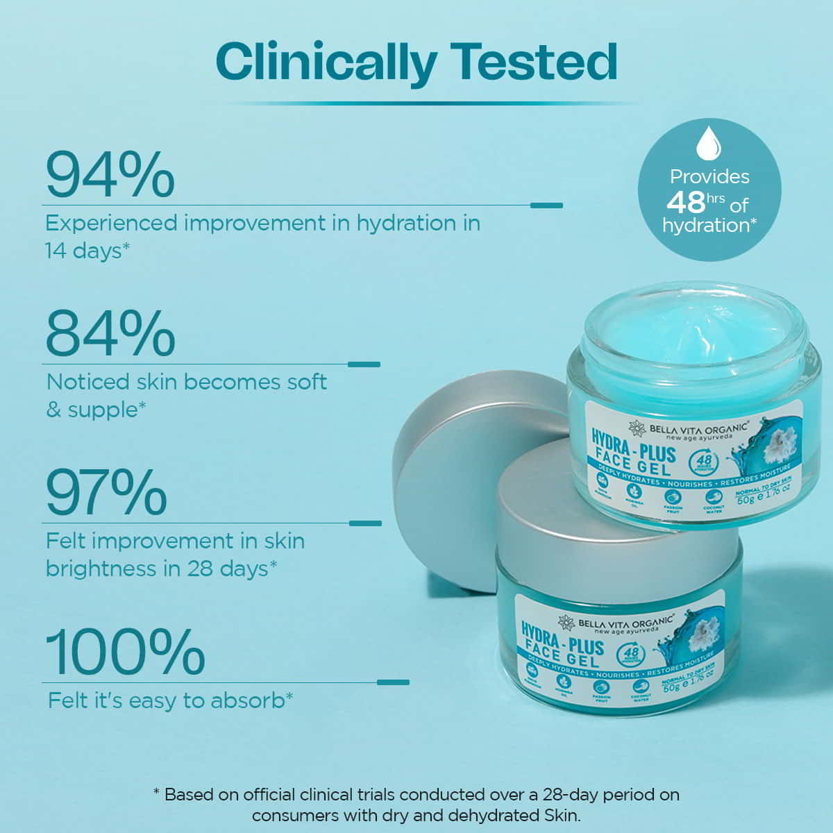 Hydra-Plus Face Gel - 50gm