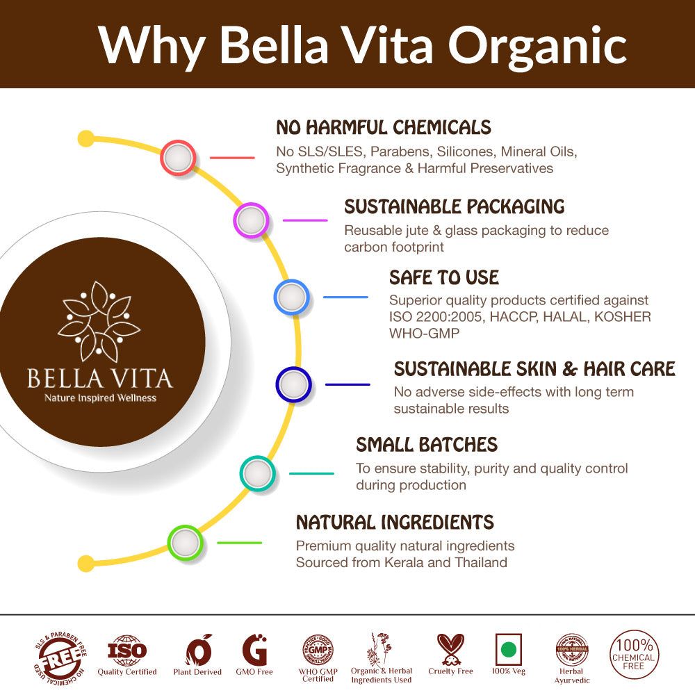 Bella Vita Organic Mini Face Pack, Mask Brush for Women & Men | Pack of 2