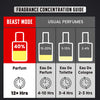 Beast Mode Perfume Gift Set for Men | 12 hr+ long lasting | 3 x 20ml