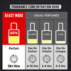 Beast Mode Perfume Gift Set for Men | 12 hr+ long lasting | 3 x 20ml