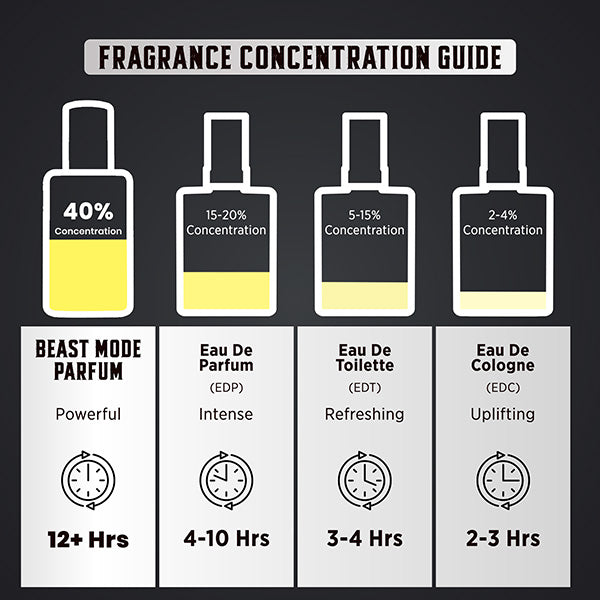 Beast Mode Collection for Men