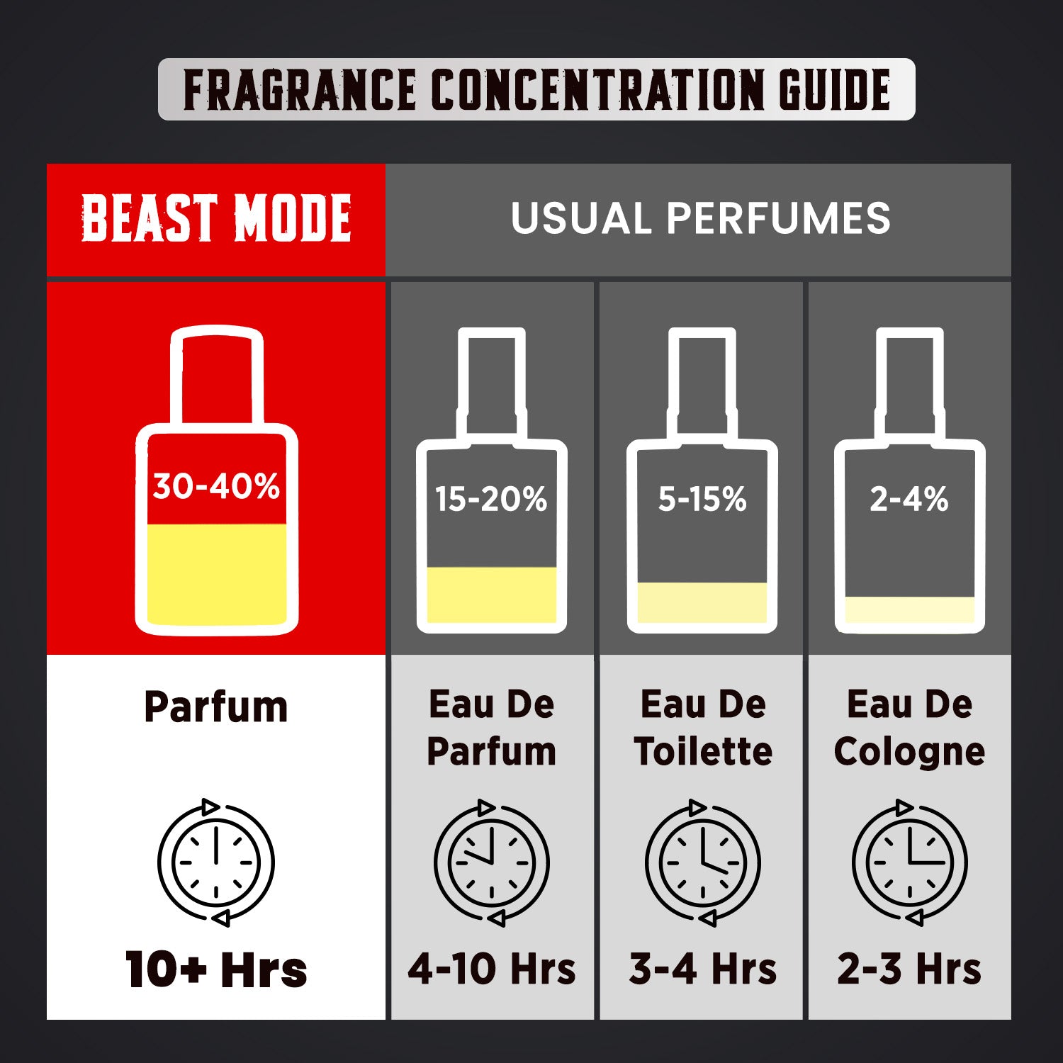 White Oud Beast Mode 100ml | 10hr Lasting | 6ft Projection
