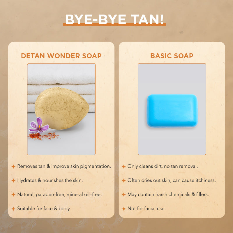 Detan Wonder Exfoliating Detan Soap (Pack of 6)