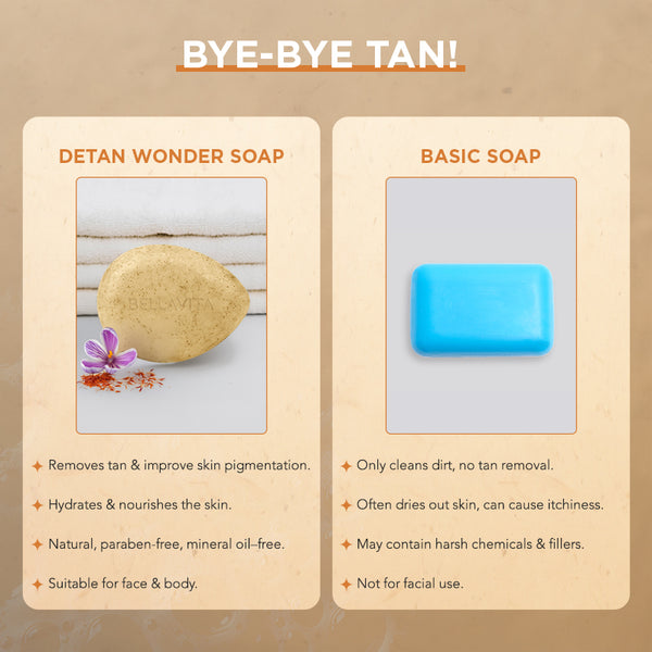 Detan Wonder Exfoliating Detan Soap (Pack of 6)