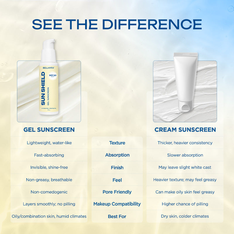 Sun Shield Light-weight Gel Sunscreen with SPF 50 PA++++ for oily skin - 50gm