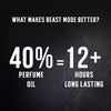 Beast Mode Perfume Gift Set for Men | 12 hr+ long lasting | 3 x 20ml