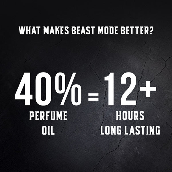 Beast Mode Perfume Gift Set for Men | 12 hr+ long lasting | 3 x 20ml