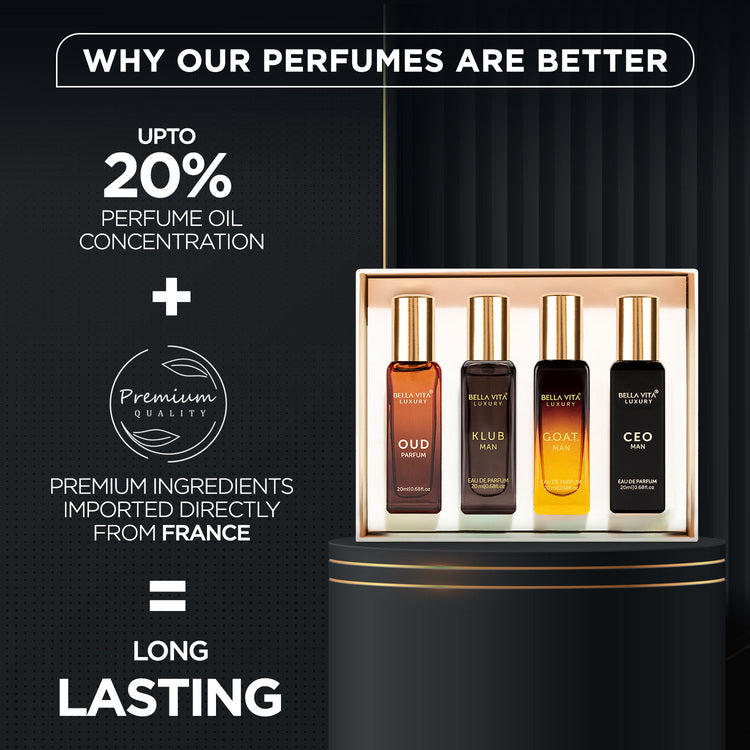 Buy Best Luxury Perfume Gift Sets for Men under ?500 Online in India 2024 I  BellaVita