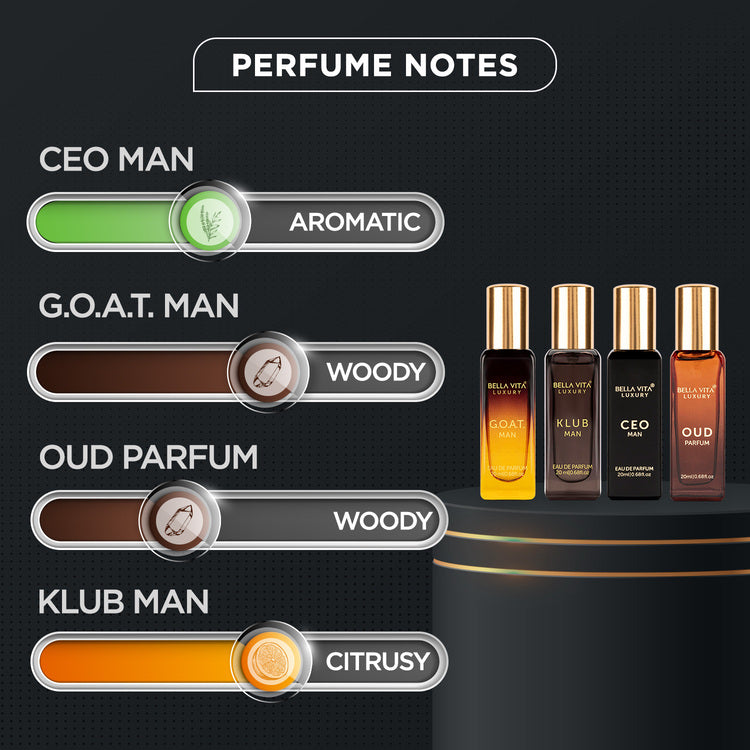 Buy Best Luxury Perfume Gift Sets for Men under ₹500 Online in India