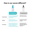 10% Niacinamide Face Serum - 30ml